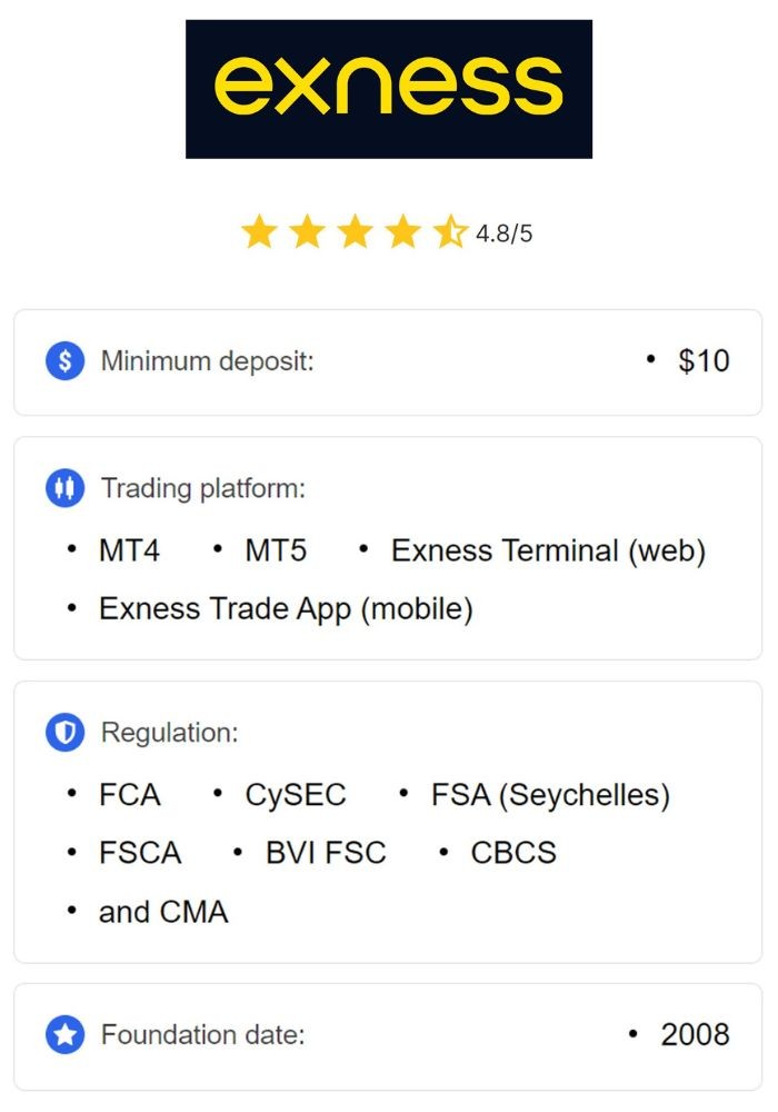Maximize Your Profits Trade Crypto On Exness Maximize Your Profits Trade Crypto On Exness