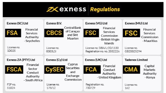 Trade with Exness Your Gateway to Financial Success Trade with Exness Your Gateway to Financial Success
